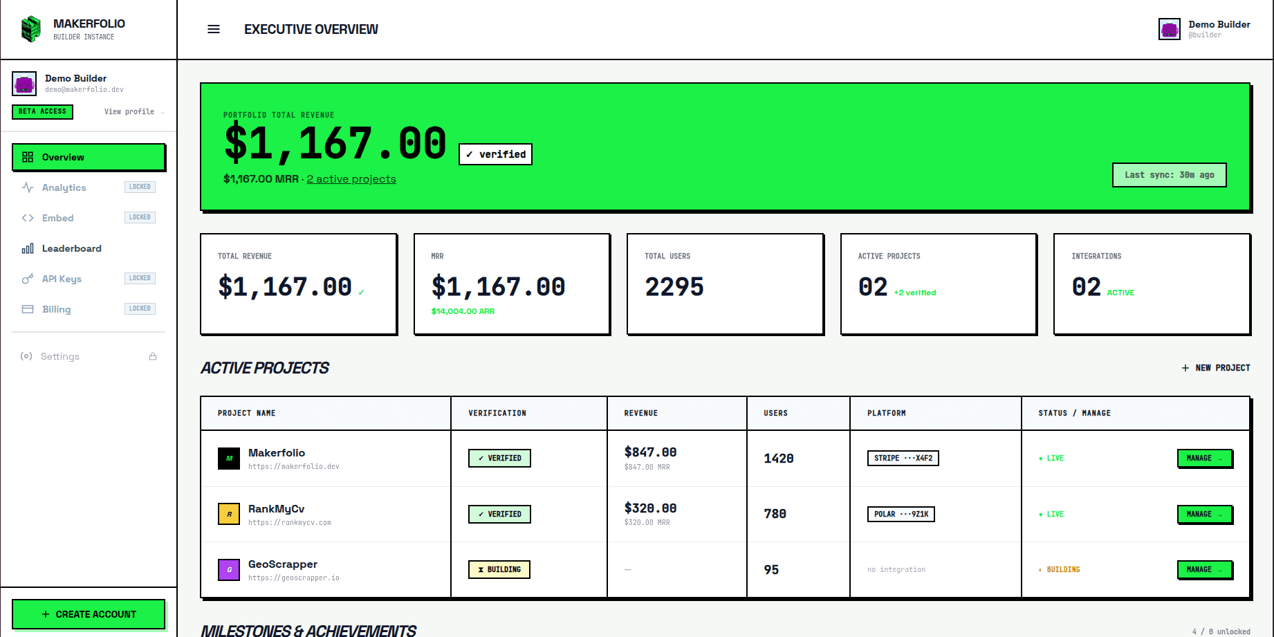 Dashboard preview for analyzing revenue across multiple processors and products